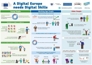 A Digital Europe needs Digital Skills